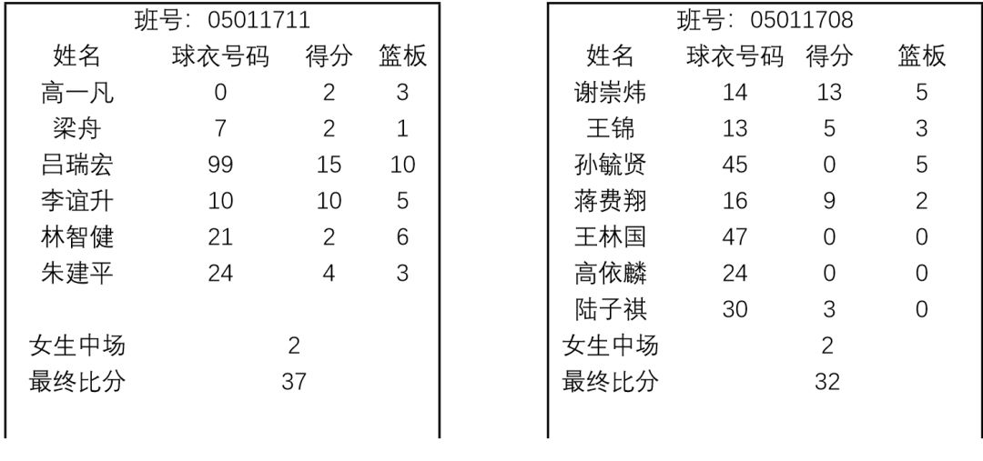 篮球比分即时查询，掌握赛事动态的必备工具