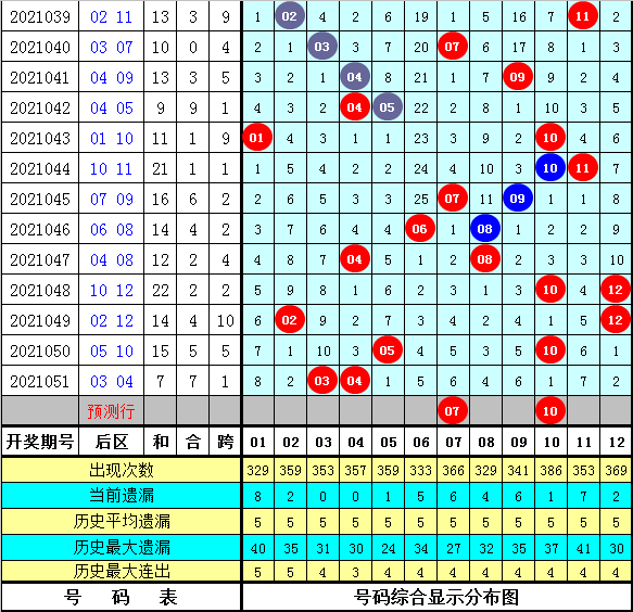 山东体彩大乐透走势图，探索与解析