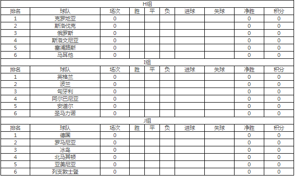 世界杯预选赛欧洲区积分榜最新动态，激烈角逐揭示出线形势