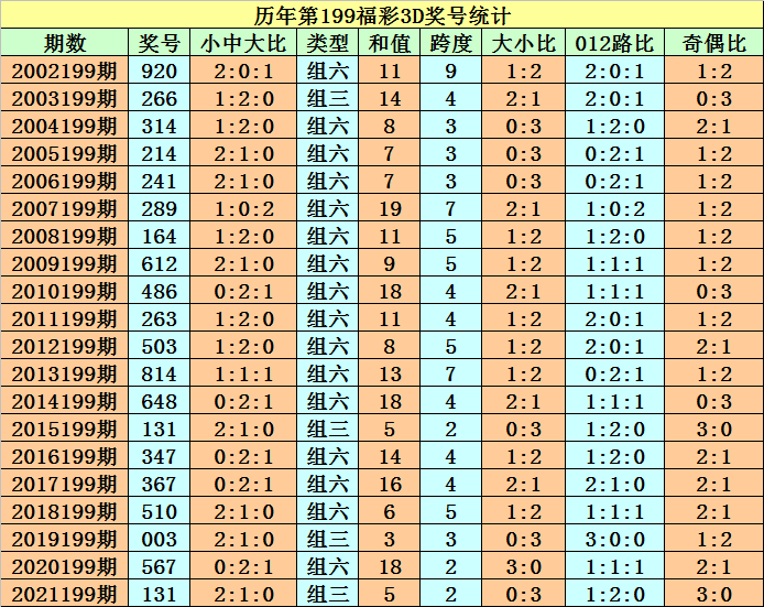 揭秘3D彩票历史开奖结果，回顾与前瞻