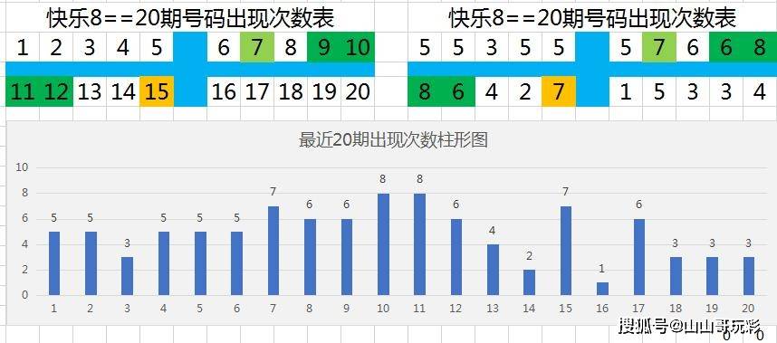 二十选五20期走势图，深度分析与预测