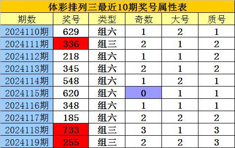 精准排列三杀号预测