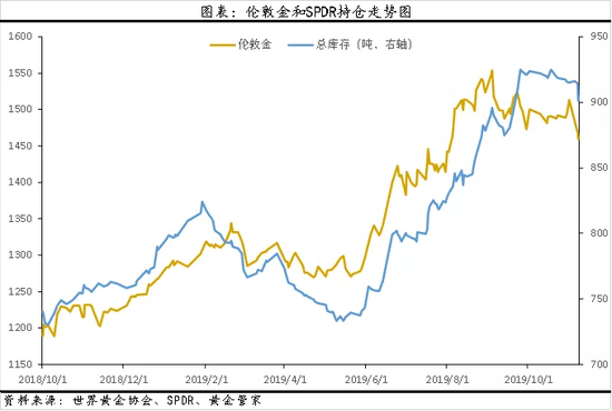 大乐近100期基本走势图表图分析