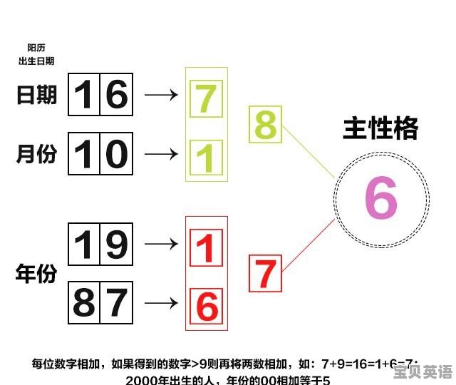 青少年教育 第76页