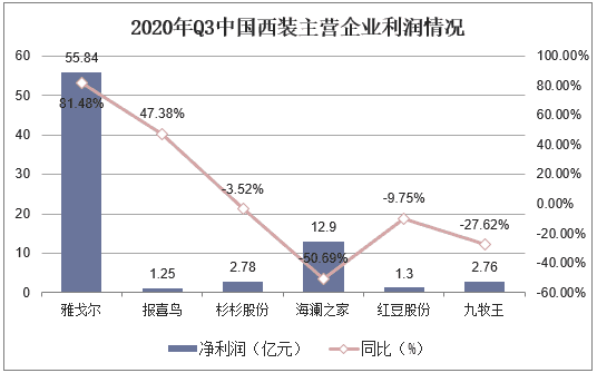 尾数趋势