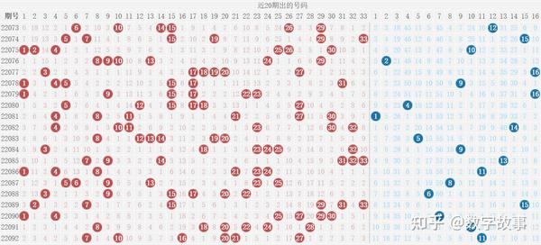 浙江风采网最新版本双色球最近500期走势图解析