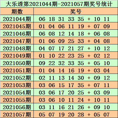 大乐透预测专家汇总牛彩，揭秘彩票背后的智慧与策略