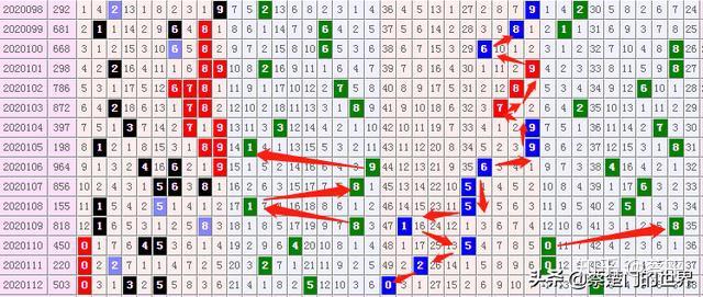 揭秘3D跨度走势图，百期彩经网独家解析