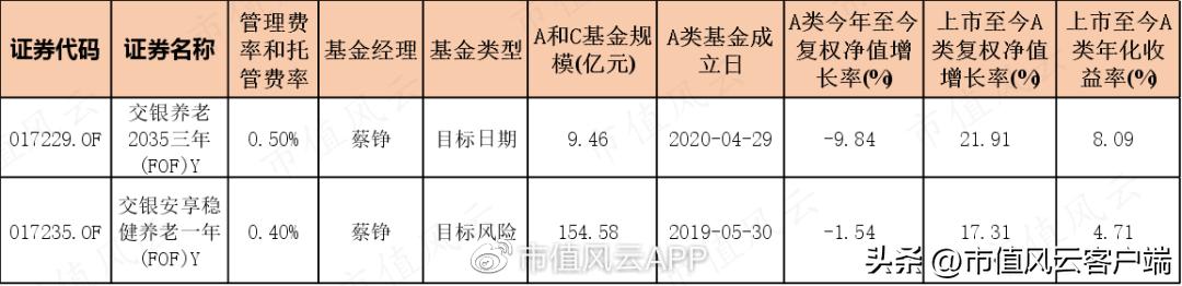 双色球2022年第017期开奖结果查询表及深度解读