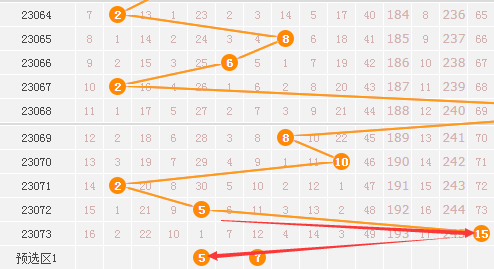 大乐透前区第一位出号分布走势图，探索与解析