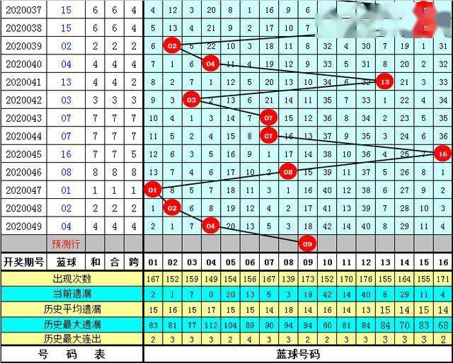 双色球开奖结果揭秘，关于8 2组合与投注价格的探讨