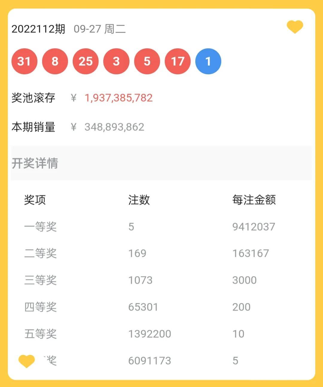 揭秘双色球，2022年07月2期开奖号码结果揭晓