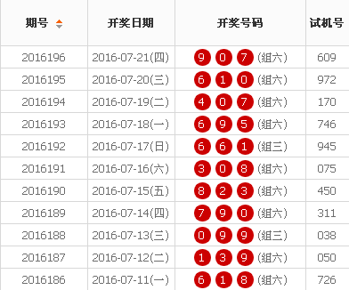 双色球第15097期开奖结果查询及分析