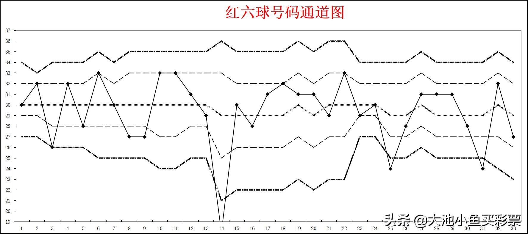 双色球预测最新一期，探索彩票背后的可能性与策略