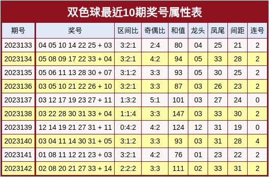 揭秘双色球，2023年11月26日开奖结果揭晓