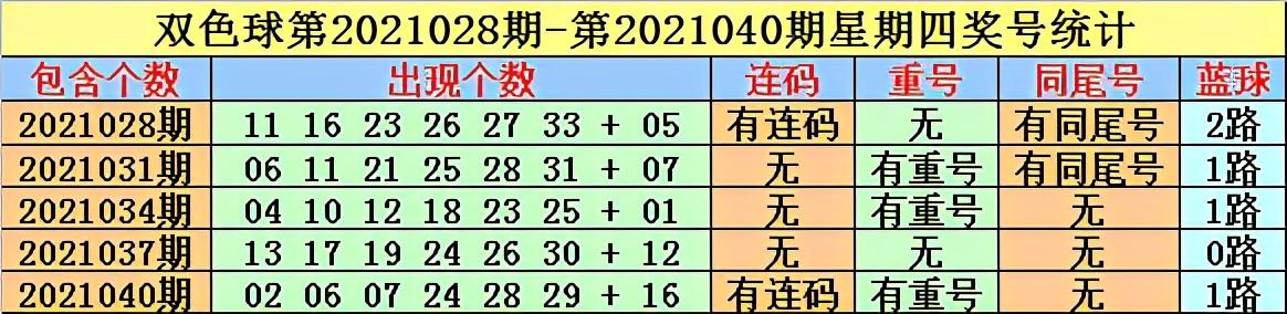 双色球2021028期安徽一等奖，幸运降临，梦想实现