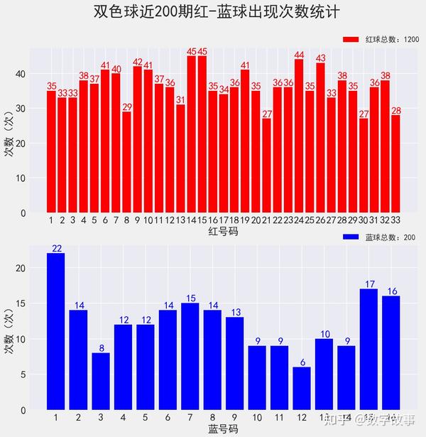 双色球第2020年93期开奖结果揭晓