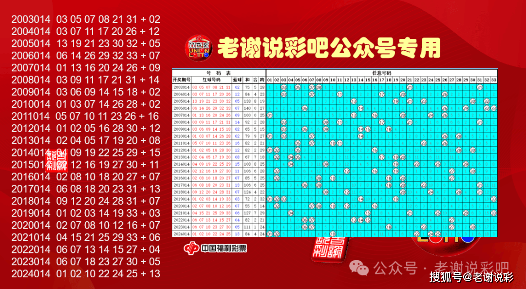 双色球122期历史开奖结果全解析