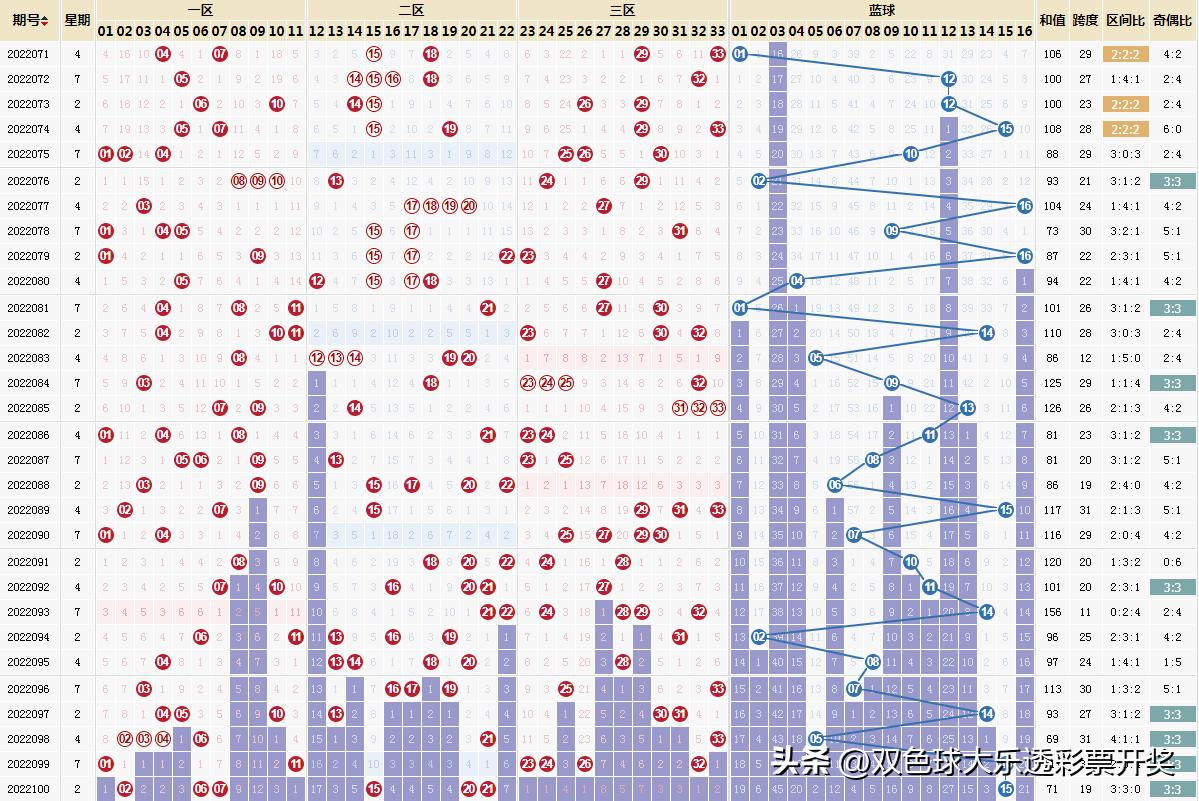双色球出球顺序大全，揭秘彩票背后的秘密