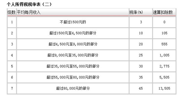 最新年终奖计算器，助力你精准计算年终奖金额