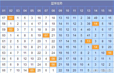 双色球论坛高手云集，交流分享赢智慧