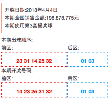 澳门彩票开奖记录查询结果及分析——以XXXX年为例