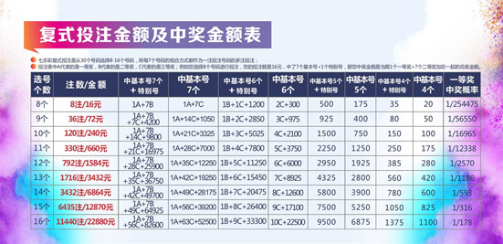 中奖奖金表详解