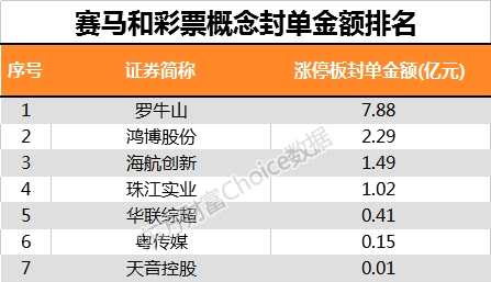 福彩3D开机号与开奖号列表图，探索彩票世界的神秘面纱