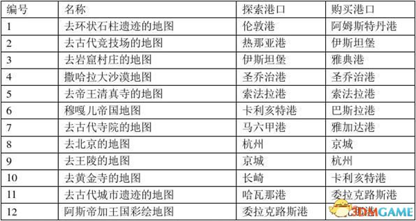 今日三D开奖结果查询与大小分析