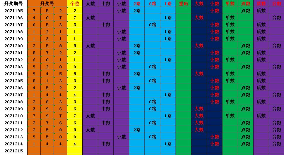 三D开奖走势查询，探索数字世界的神秘魅力