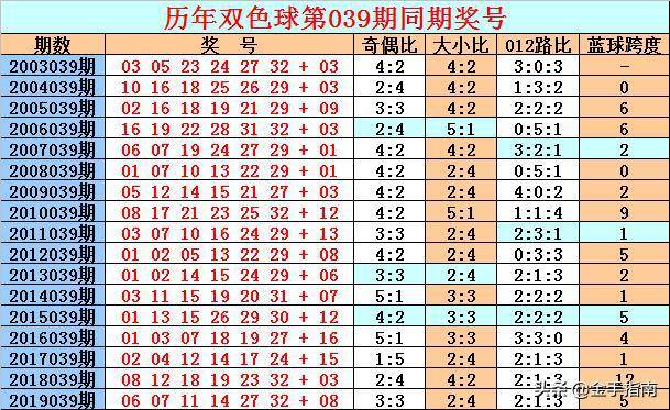 双色球历史同期号码汇总第128期，探索与预测