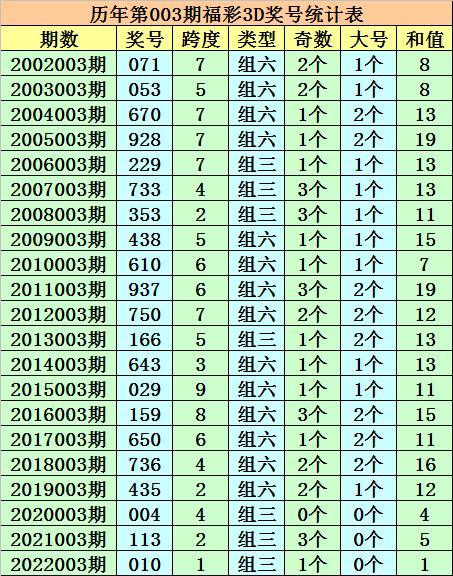 双色球历史同期号码汇总第053期，探索数据背后的奥秘