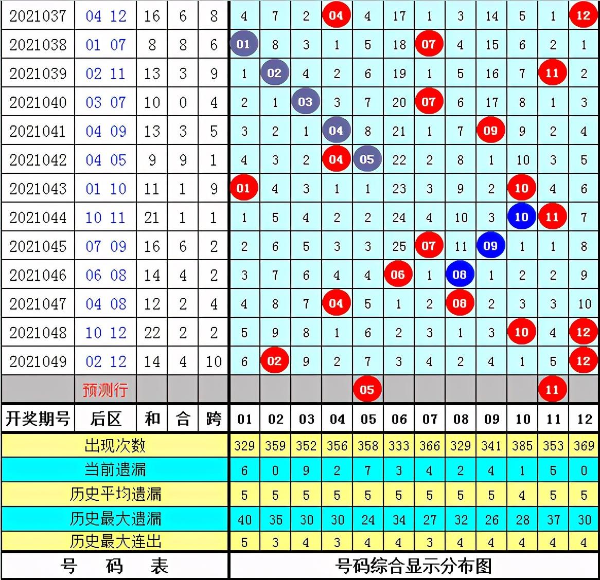 双色球历史同期号码汇总第050期，探索与预测