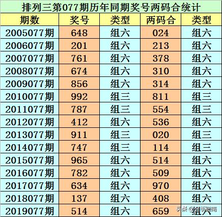 双色球历史同期号码汇总第048期，探索与预测