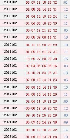 双色球历史同期号码汇总第042期，深度分析与预测