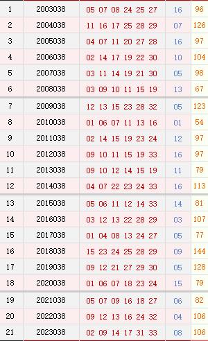 双色球历史同期号码汇总解析——第038期深度探讨