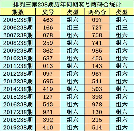 双色球历史同期号码汇总解析——第035期探索