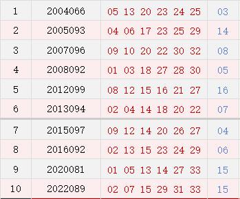 双色球历史同期号码汇总第032期，深度解析与预测分析