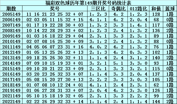 双色球历史同期号码汇总031期，探索与预测