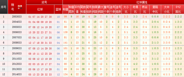 双色球历史同期号码汇总第029期，探索数据中的奥秘与规律