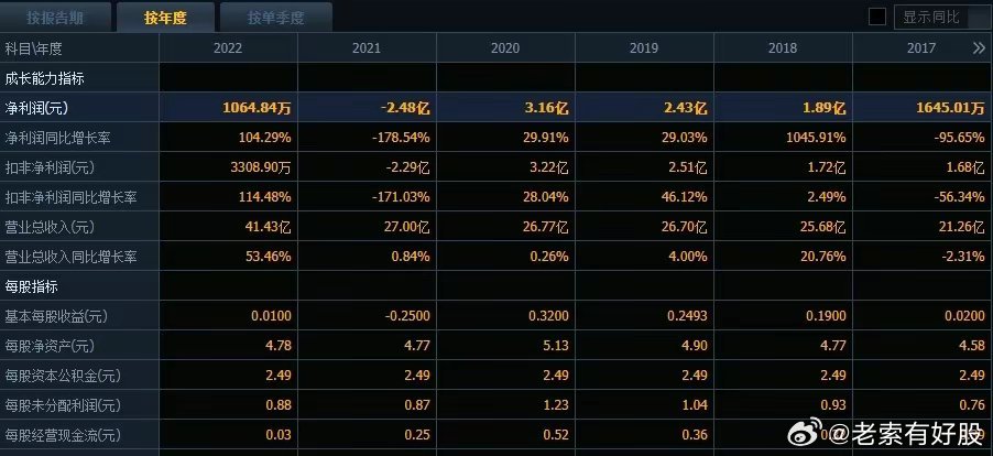 揭秘2024新奥开奖记录，数据与趋势分析2024新奥开奖记录清明上河图