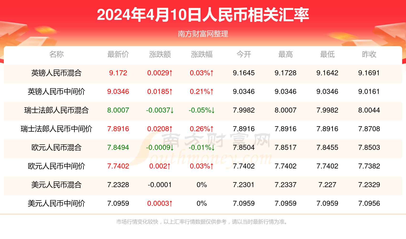 揭秘新澳门彩的开奖秘密，如何查询今天开什么？新澳门彩今天开什么查询2024