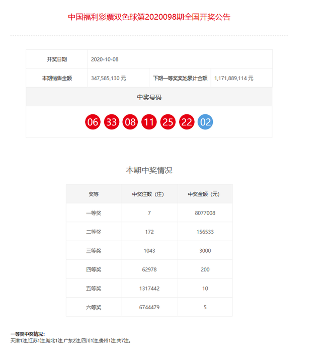 澳门彩开奖结果最新开奖记录表分析澳门彩开奖结果开奖记录表最新消息