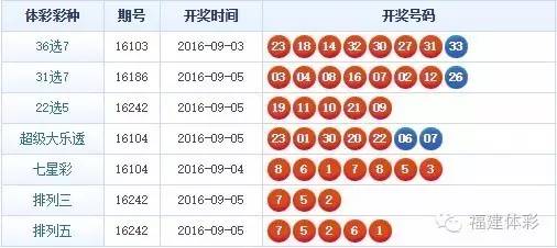 第42期35选7开奖结果全面解析35选7开奖结果今天第46期