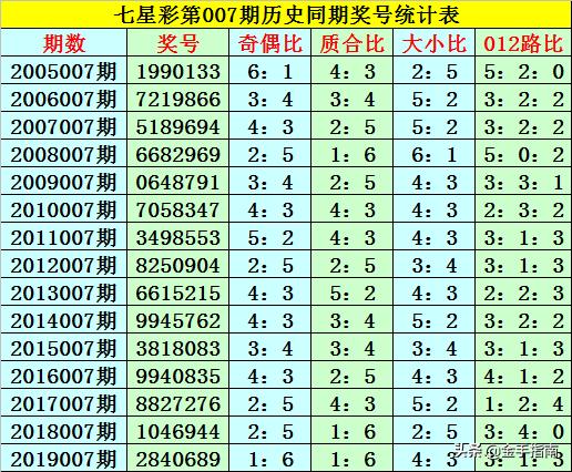 双色球第56期开奖号码查询表及其背后的故事双色球56期开奖号码查询表最新