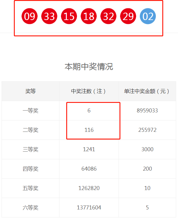 双色球开奖结果近500期查询，数据与趋势分析双色球开奖结果近500期查询表