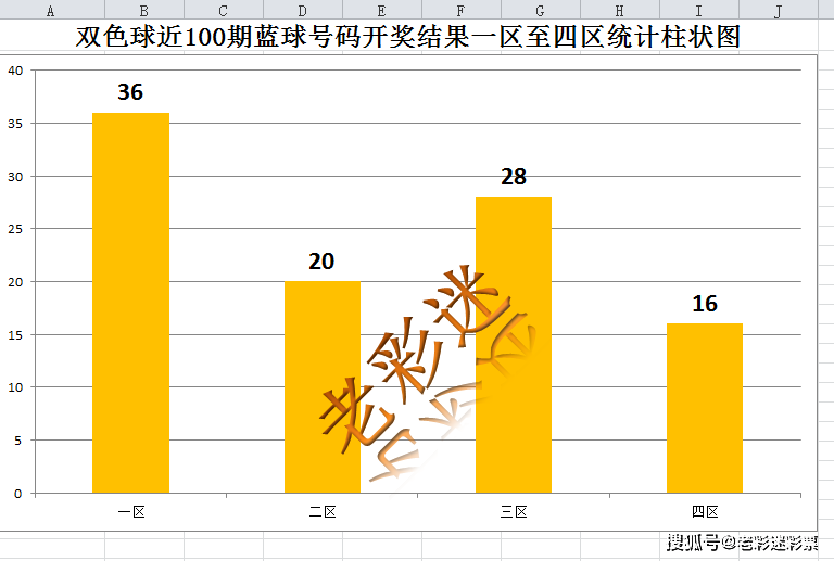 双色球近500期开奖结果总汇，数据解析与趋势预测双色球近500期开奖结果总汇查询