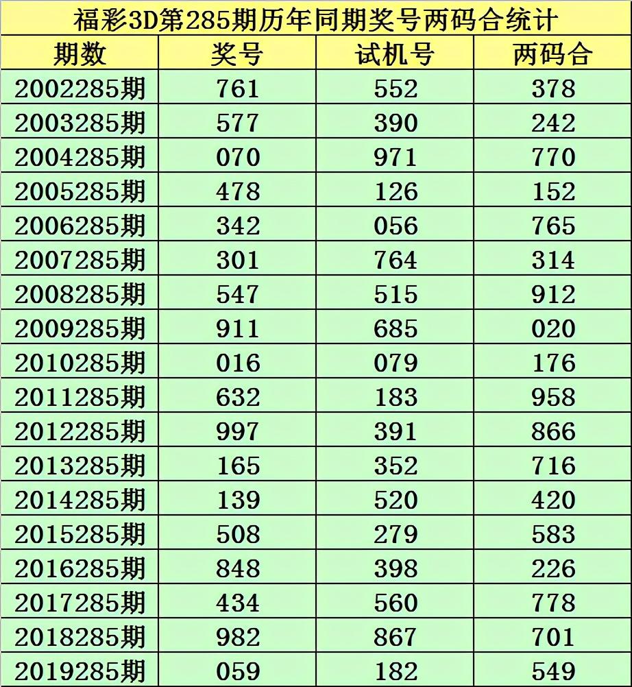 体彩排列三试机号查询，今日试机号632详解体彩排列三试今天试机号查询