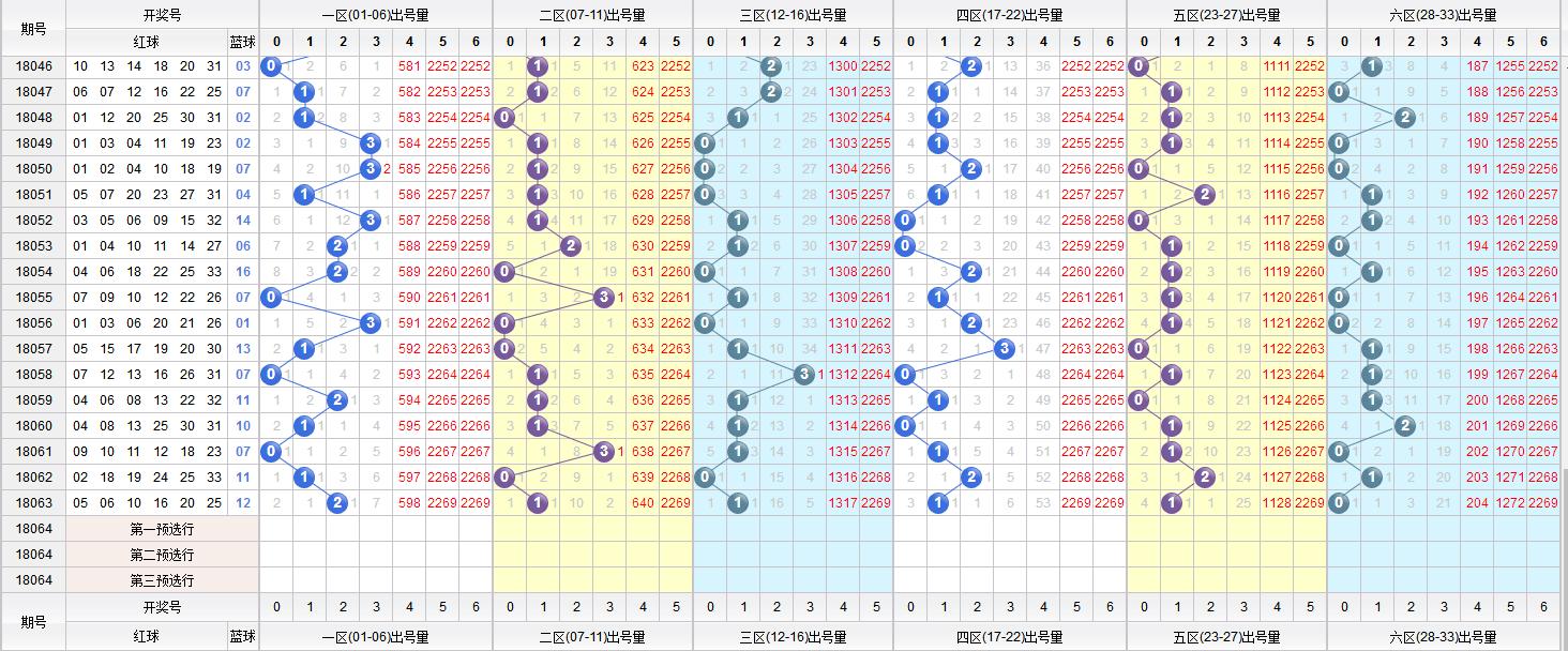 双色球下期开奖专家预测号码，揭秘彩票背后的数据与策略双色球下期开奖专家预测号码是多少