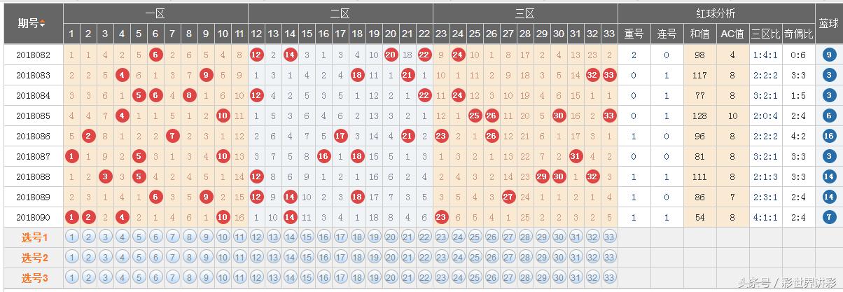 双色球杀号红球100杀号技巧解析双色球杀红球100杀号专家